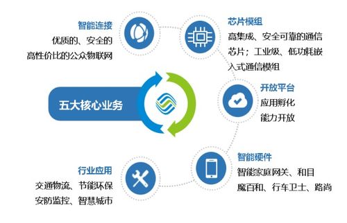 標桿企業參訪 走進中國移動物聯網，探索網絡技術服務新高度